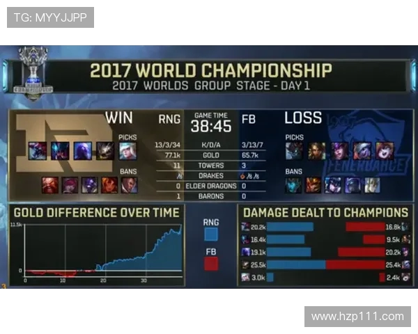 RNG在英雄联盟团队协作排名中创下新高展现出色团队默契与实力