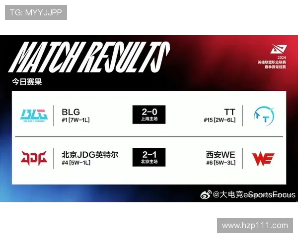 职业联赛最新动态BLG凭借51分稳居积分榜首位