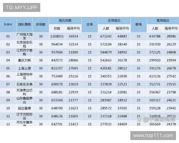 申花与上港对决数据分析揭示球队实力差距与战术特点