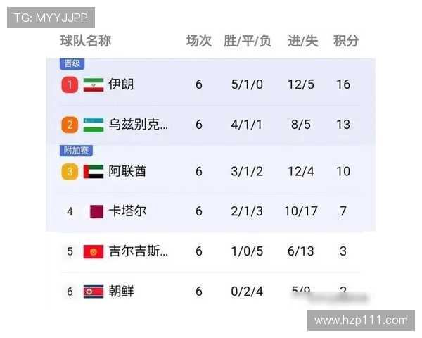 南京足球队以59分稳居联赛积分榜首位争冠形势一片大好