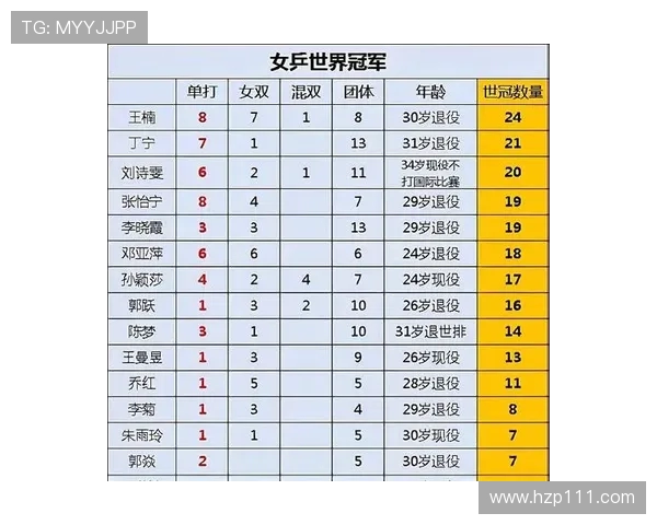 广州乒乓球队技术实力强劲荣登全国排行榜第九位