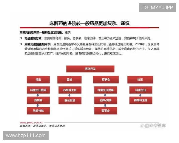 重磅专题：探索LNG行业运营革新的新趋势与未来发展路径