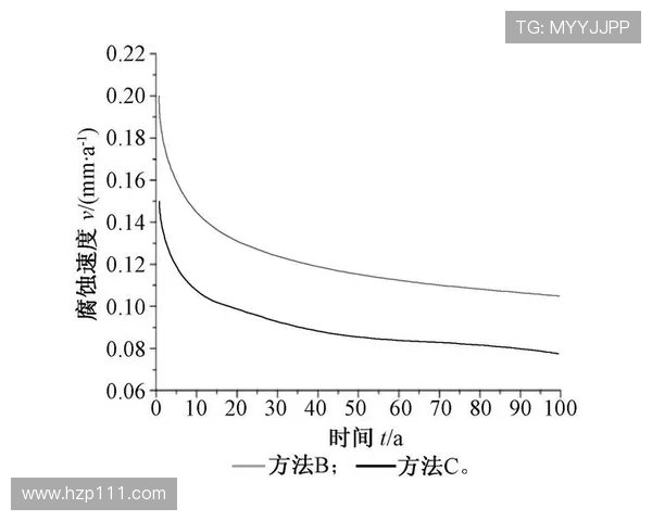 LNG在精英赛中的状态分析与表现评估探讨
