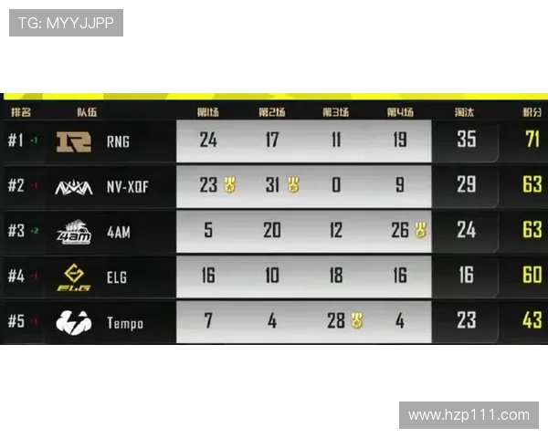 V5战队在世界冠军杯积分榜中以85分稳居第一名展现强劲实力